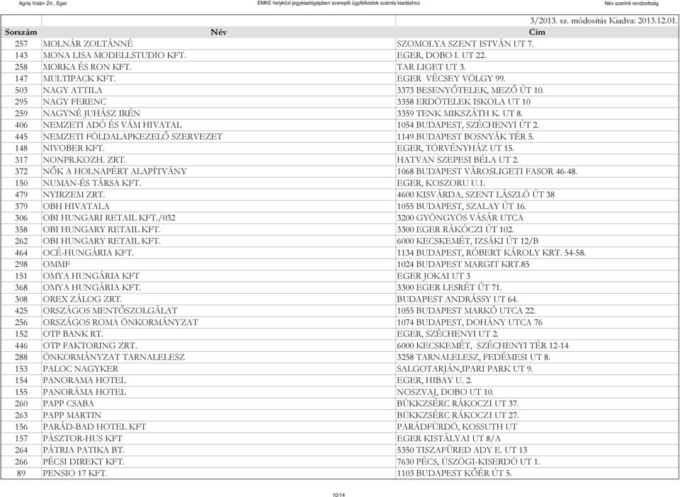 406 NEMZETI ADÓ ÉS VÁM HIVATAL 1054 BUDAPEST, SZÉCHENYI ÚT 2. 445 NEMZETI FÖLDALAPKEZELŐ SZERVEZET 1149 BUDAPEST BOSNYÁK TÉR 5. 148 NIVOBER KFT. EGER, TÖRVÉNYHÁZ UT 15. 317 NONPR.KOZH. ZRT.