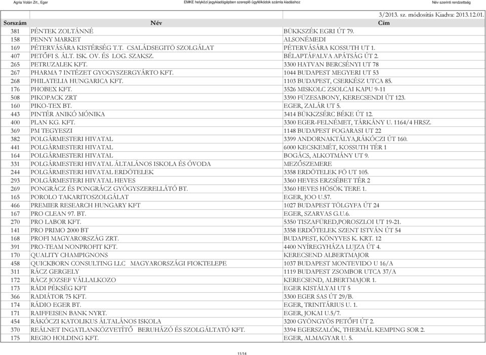1103 BUDAPEST, CSERKÉSZ UTCA 85. 176 PHOBEX KFT. 3526 MISKOLC ZSOLCAI KAPU 9-11 508 PIKOPACK ZRT 3390 FÜZESABONY, KERECSENDI ÚT 123. 160 PIKO-TEX BT. EGER, ZALÁR UT 5.