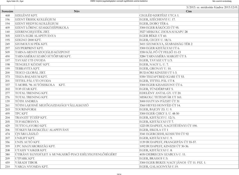3411 SZOMOLYA, SZABADSÁG TÉR 2 297 SZUPERPRINT KFT. 3300 EGER KISTÁLYAI UT 6. 509 TARNA-MENTI SZOCIÁLIS KÖZPONT 3350 KÁL FŐ ÚT FELSŐ 11-13 490 TARNAMÉRAI SZABÓ SÜTŐIPARI KFT.