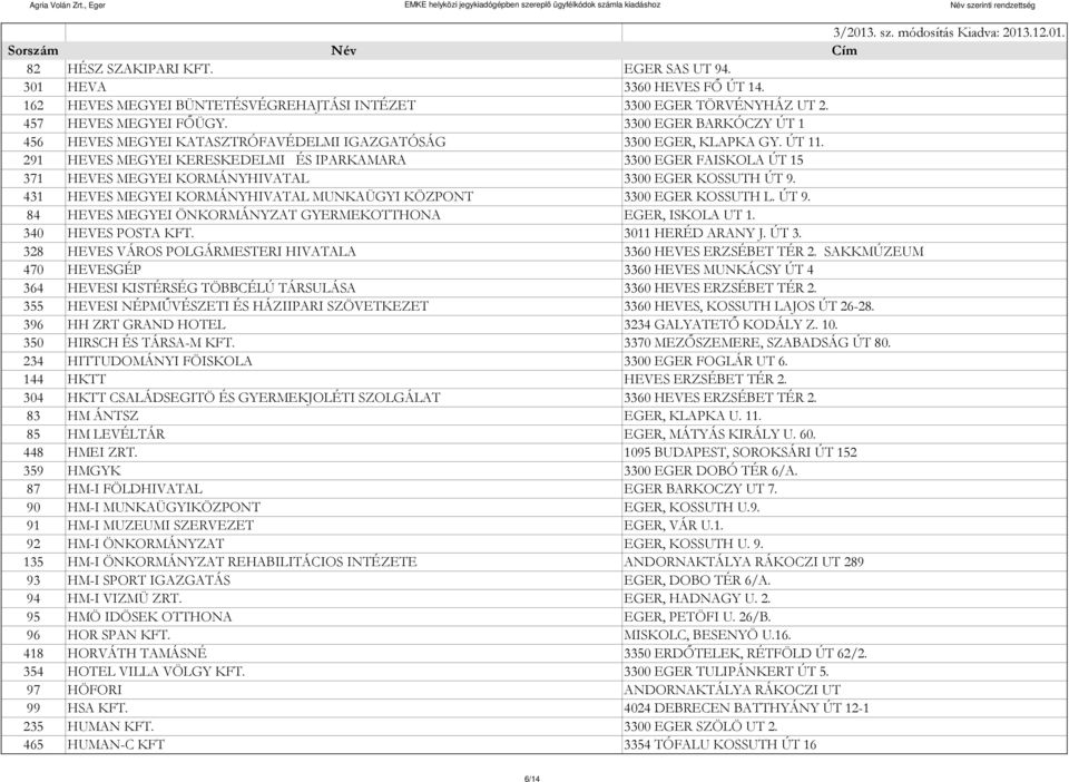 291 HEVES MEGYEI KERESKEDELMI ÉS IPARKAMARA 3300 EGER FAISKOLA ÚT 15 371 HEVES MEGYEI KORMÁNYHIVATAL 3300 EGER KOSSUTH ÚT 9. 431 HEVES MEGYEI KORMÁNYHIVATAL MUNKAÜGYI KÖZPONT 3300 EGER KOSSUTH L.