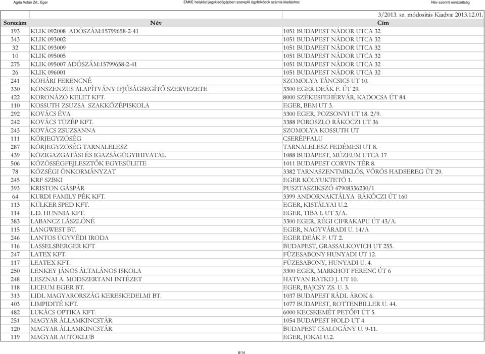 330 KONSZENZUS ALAPÍTVÁNY IFJÚSÁGSEGÍTŐ SZERVEZETE 3300 EGER DEÁK F. ÚT 29. 422 KORONÁZÓ KELET KFT. 8000 SZÉKESFEHÉRVÁR, KADOCSA ÚT 84. 110 KOSSUTH ZSUZSA SZAKKÖZÉPISKOLA EGER, BEM UT 3.