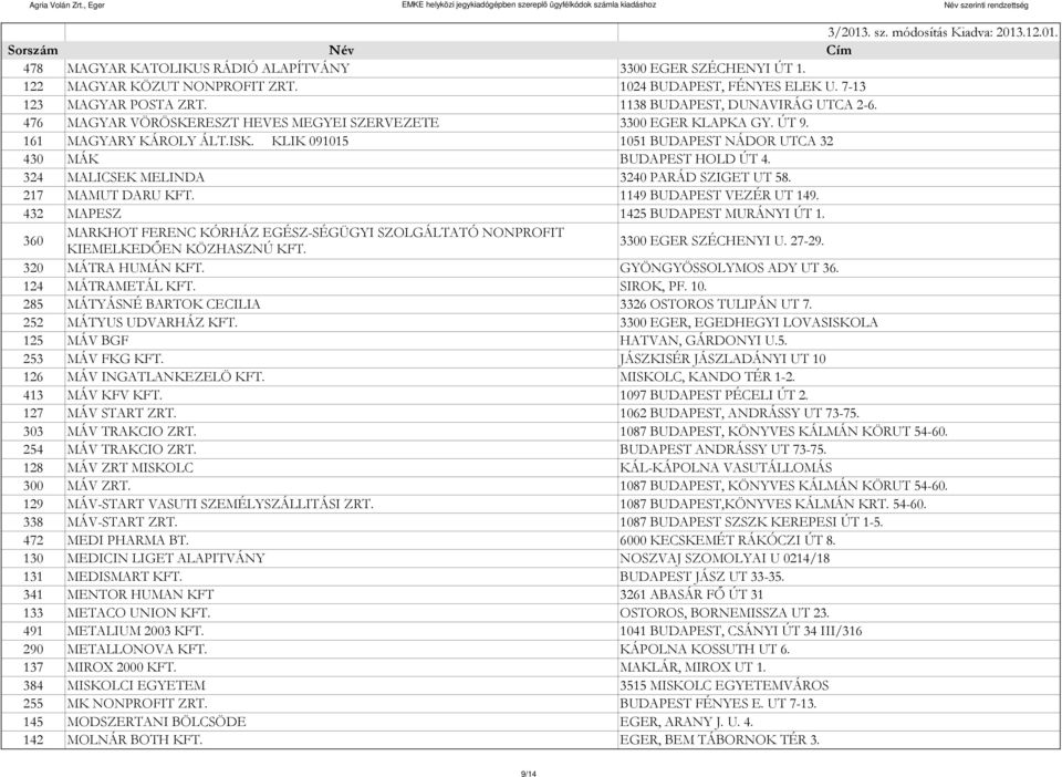 324 MALICSEK MELINDA 3240 PARÁD SZIGET UT 58. 217 MAMUT DARU KFT. 1149 BUDAPEST VEZÉR UT 149. 432 MAPESZ 1425 BUDAPEST MURÁNYI ÚT 1.