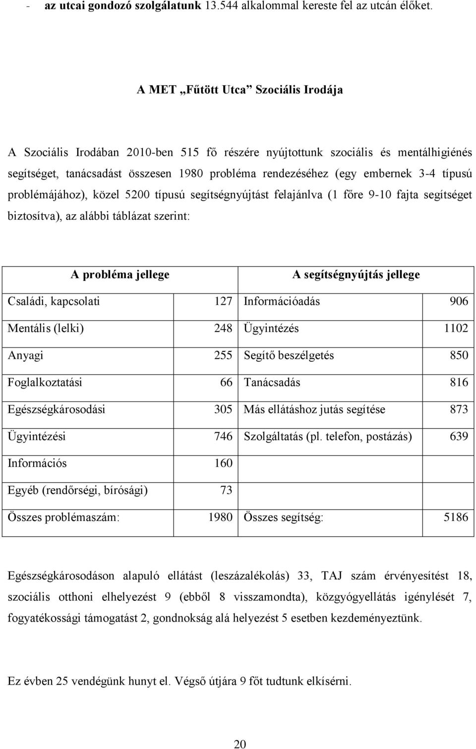 típusú problémájához), közel 5200 típusú segítségnyújtást felajánlva (1 főre 9-10 fajta segítséget biztosítva), az alábbi táblázat szerint: A probléma jellege A segítségnyújtás jellege Családi,