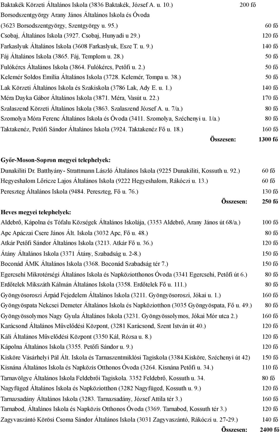 ) 50 fő Fulókércs Általános Iskola (3864. Fulókércs, Petőfi u. 2.) 50 fő Kelemér Soldos Emília Általános Iskola (3728. Kelemér, Tompa u. 38.