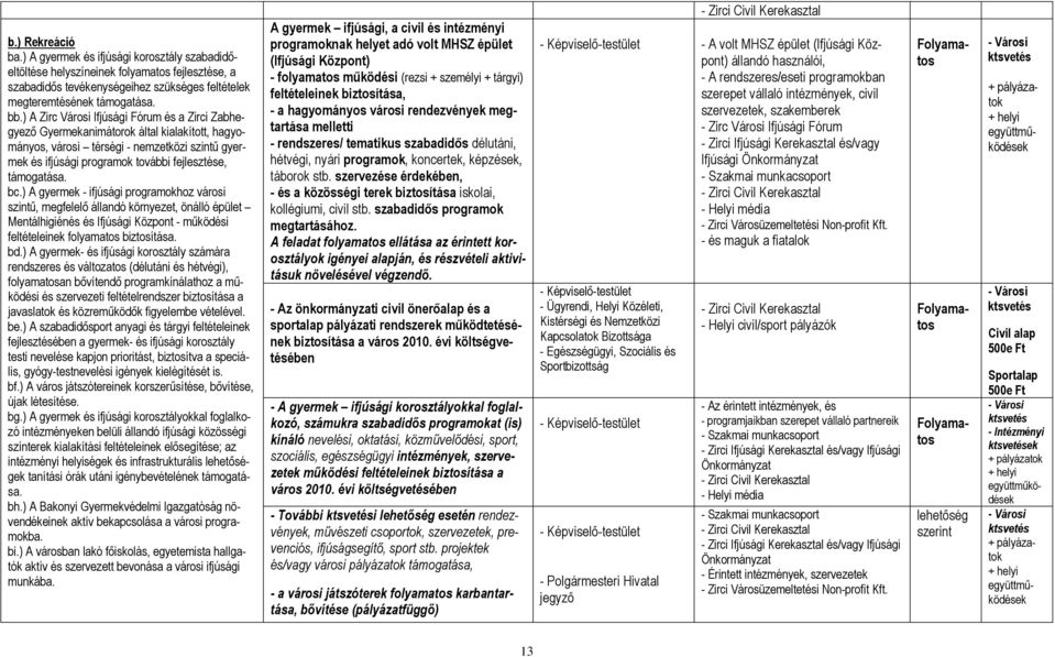 ) A gyermek - ifjúsági progrmokhoz városi szintű, megfelelő állndó környezet, önálló épület Mentálhigiénés és Ifjúsági Központ - működési feltételeinek folymtos biztosítás. bd.