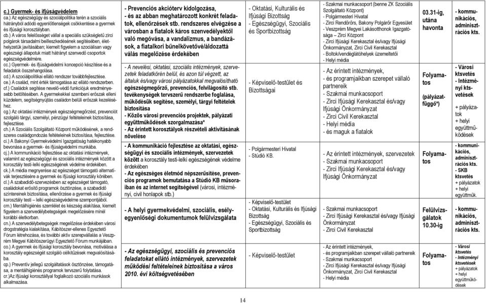 szenvedő csoportok egészségvédelmére. cc.) Gyermek- és ifjúságvédelmi koncepció készítése és feldtok összehngolás. cd.) A szociálpolitiki ellátó rendszer továbbfejlesztése. ce.