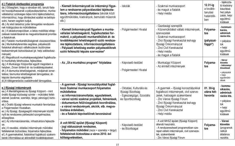 tudjuk. db.) Az első lkáshoz jutás támogtási rendszerének kidolgozás és működtetése dc.) A lkáskoncepcióbn, lkás mobilitási elképzelések kilkításánál és megvlósításánál prioritás fitloknk. dd.