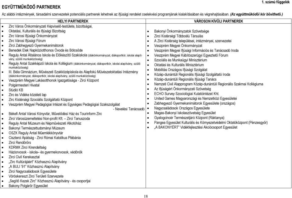 ) HELYI PARTNEREK Zirc Város Önkormányzti Képviselő-testülete, bizottsági, Okttási, Kulturális és Ifjúsági Bizottság Zirc Városi Ifjúsági Önkormányzt Zirc Városi Ifjúsági Fórum Zirci Zbhegyező