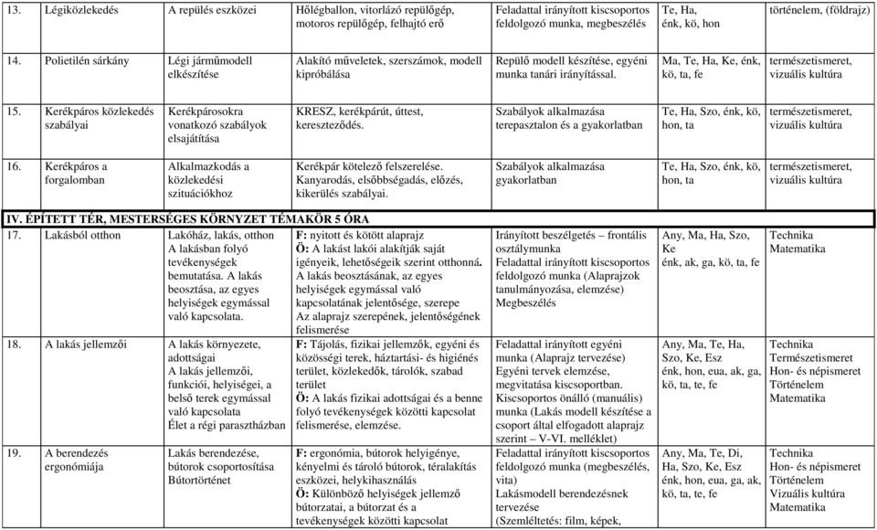 Kerékpáros közlekedés szabályai Kerékpárosokra vonatkozó szabályok elsajátítása KRESZ, kerékpárút, úttest, kereszteződés.