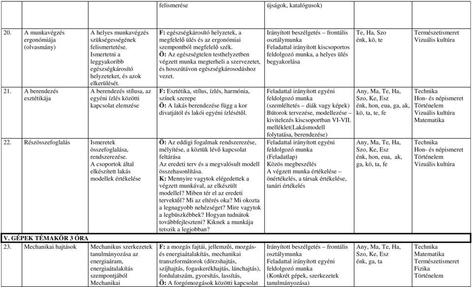 Részösszefoglalás Ismeretek összefoglalása, rendszerezése. A csoportok által elkészített lakás modellek értékelése V. GÉPEK TÉMAKÖR 3 ÓRA 23.