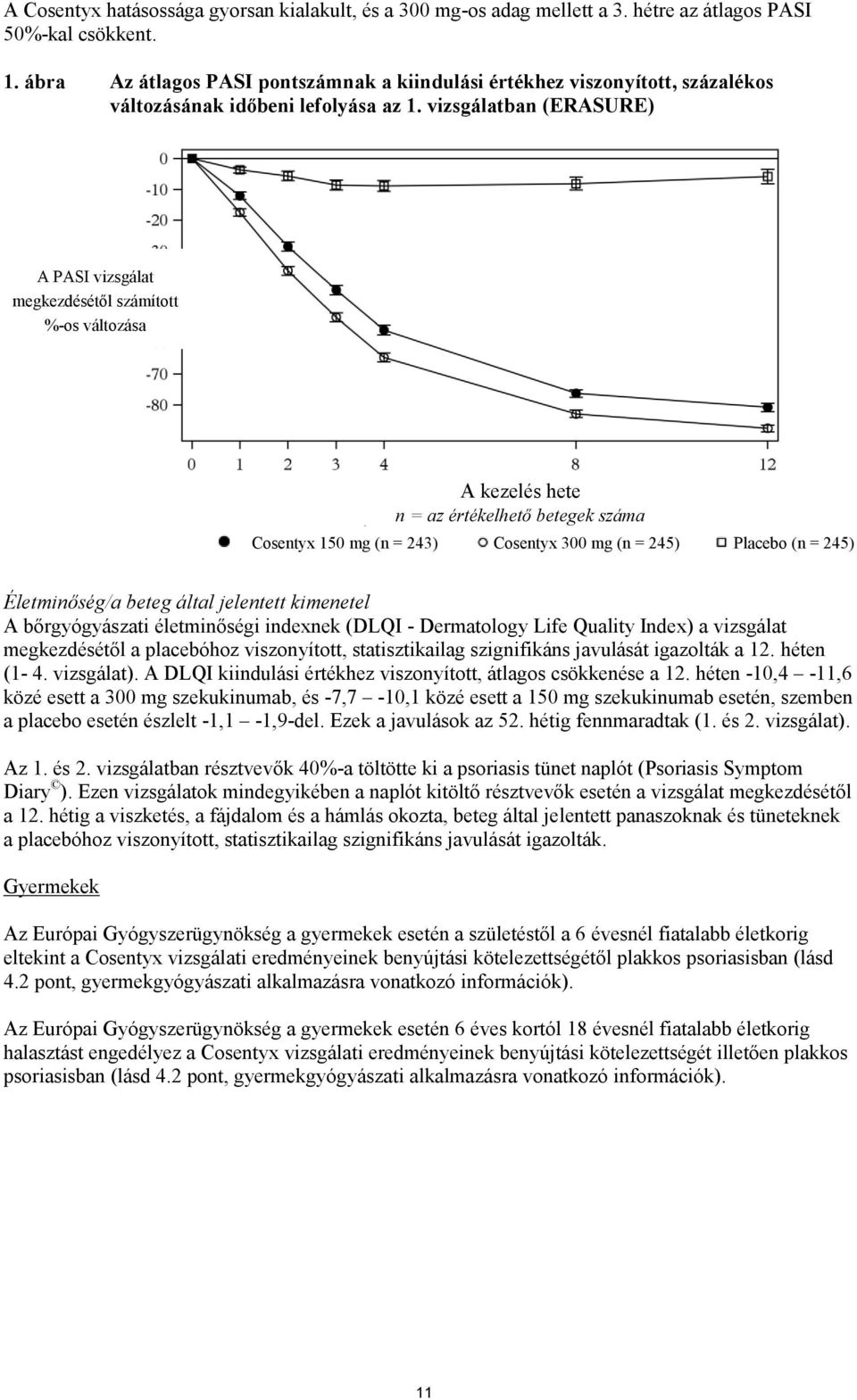 vizsgálatban (ERASURE) A PASI vizsgálat megkezdésétől számított %-os változása A kezelés hete n = az értékelhető betegek száma m = az értékelhető betegek száma Cosentyx 150 mg (n = 243) Cosentyx 300