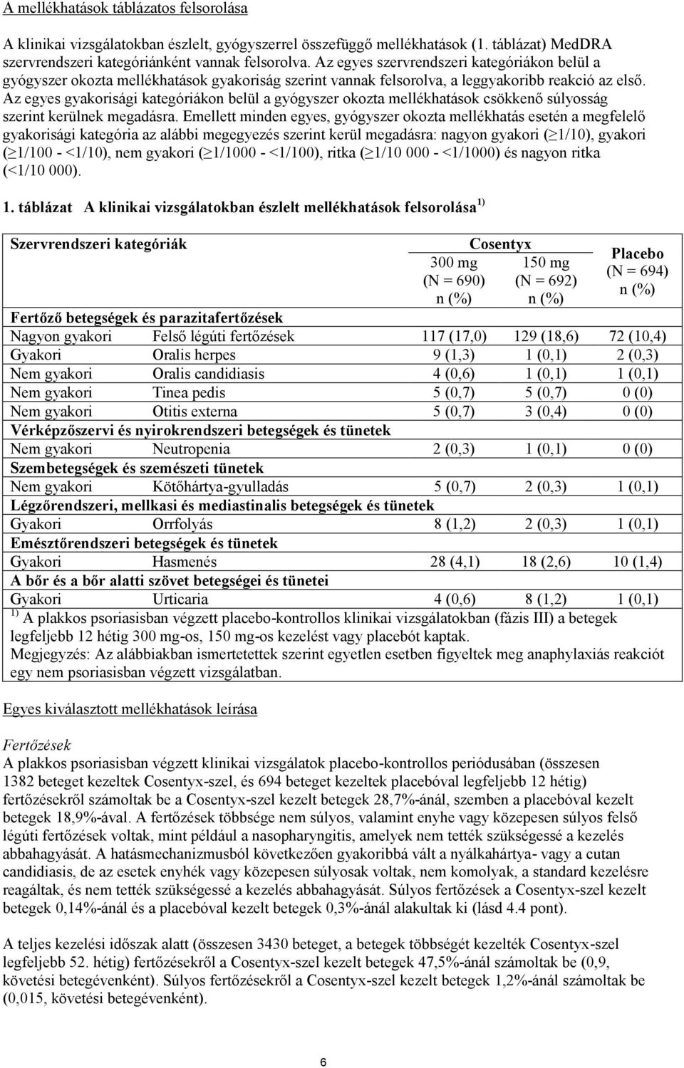 Az egyes gyakorisági kategóriákon belül a gyógyszer okozta mellékhatások csökkenő súlyosság szerint kerülnek megadásra.