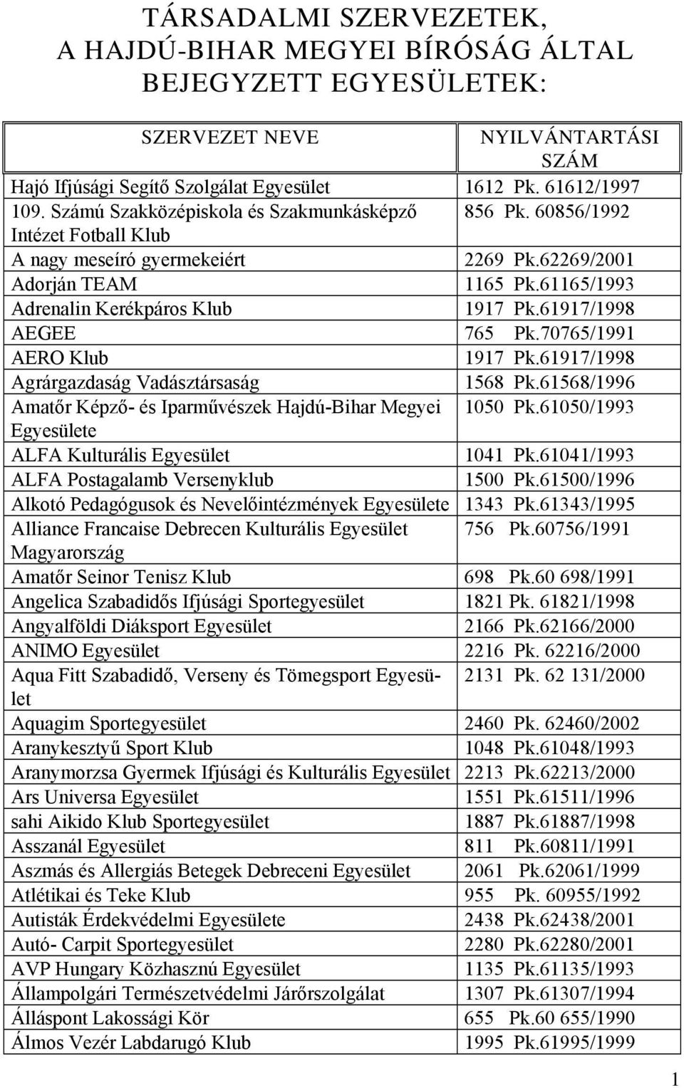 61917/1998 AEGEE 765 Pk.70765/1991 AERO Klub 1917 Pk.61917/1998 Agrárgazdaság Vadásztársaság 1568 Pk.61568/1996 Amatőr Képző- és Iparművészek Hajdú-Bihar Megyei 1050 Pk.