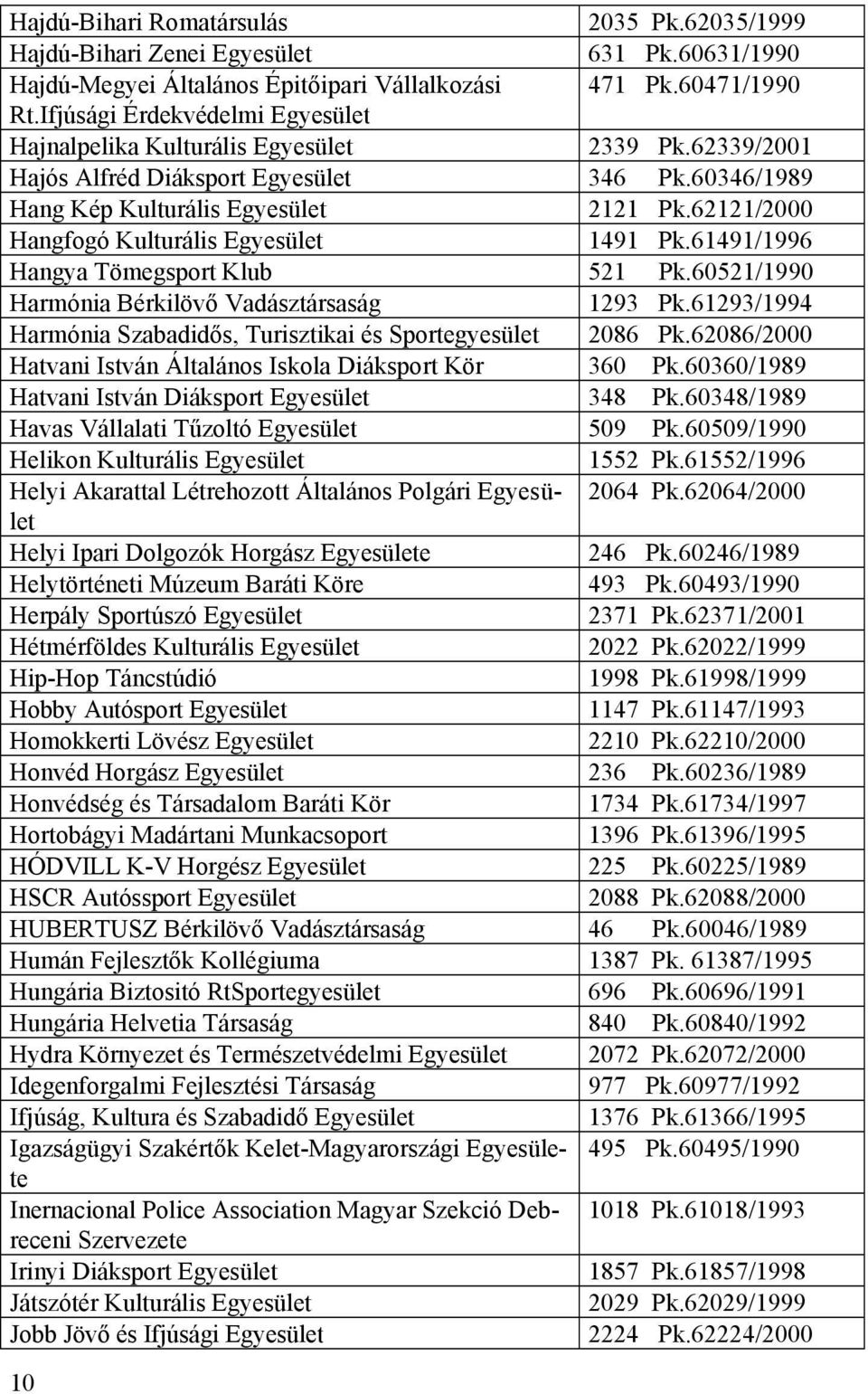 62121/2000 Hangfogó Kulturális Egyesület 1491 Pk.61491/1996 Hangya Tömegsport Klub 521 Pk.60521/1990 Harmónia Bérkilövő Vadásztársaság 1293 Pk.