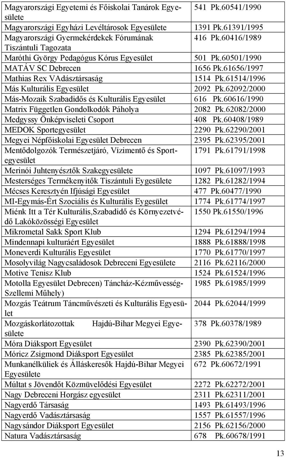 61514/1996 Más Kulturális Egyesület 2092 Pk.62092/2000 Más-Mozaik Szabadidős és Kulturális Egyesület 616 Pk.60616/1990 Matrix Független Gondolkodók Páholya 2082 Pk.