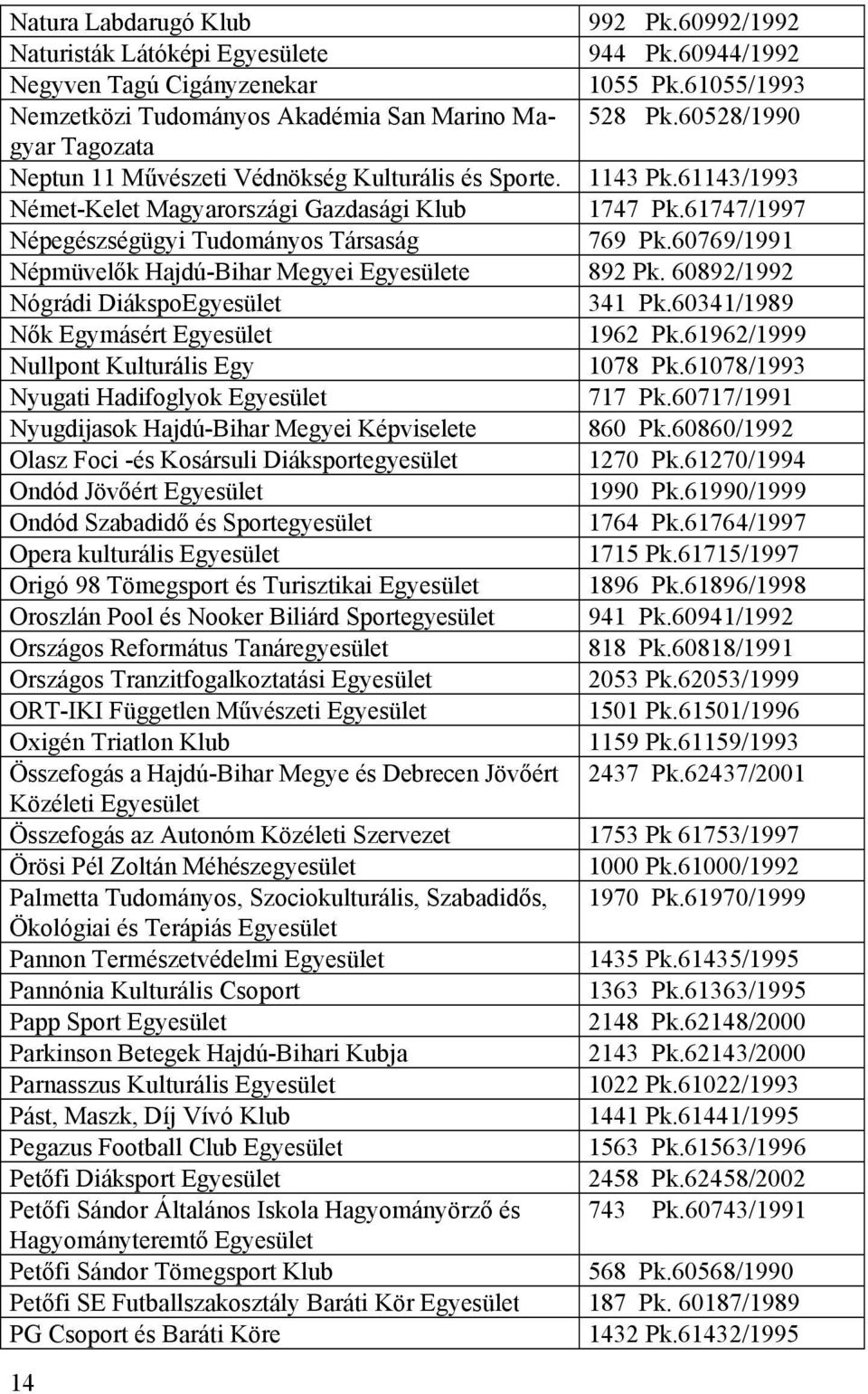 60769/1991 Népmüvelők Hajdú-Bihar Megyei Egyesülete 892 Pk. 60892/1992 Nógrádi DiákspoEgyesület 341 Pk.60341/1989 Nők Egymásért Egyesület 1962 Pk.61962/1999 Nullpont Kulturális Egy 1078 Pk.