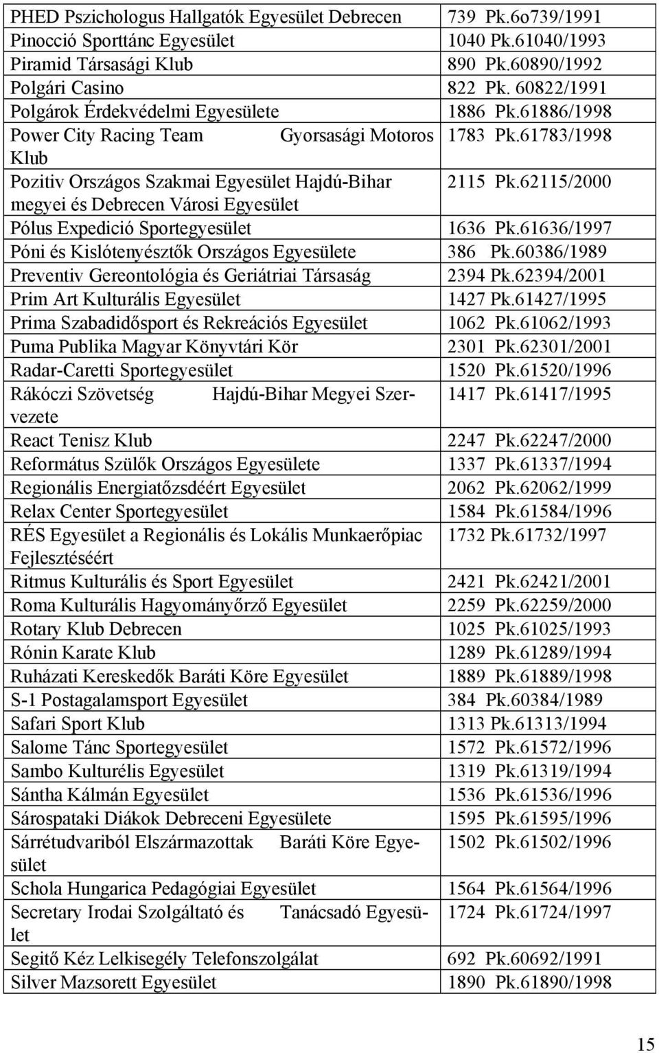 62115/2000 megyei és Debrecen Városi Egyesület Pólus Expedició Sportegyesület 1636 Pk.61636/1997 Póni és Kislótenyésztők Országos Egyesülete 386 Pk.