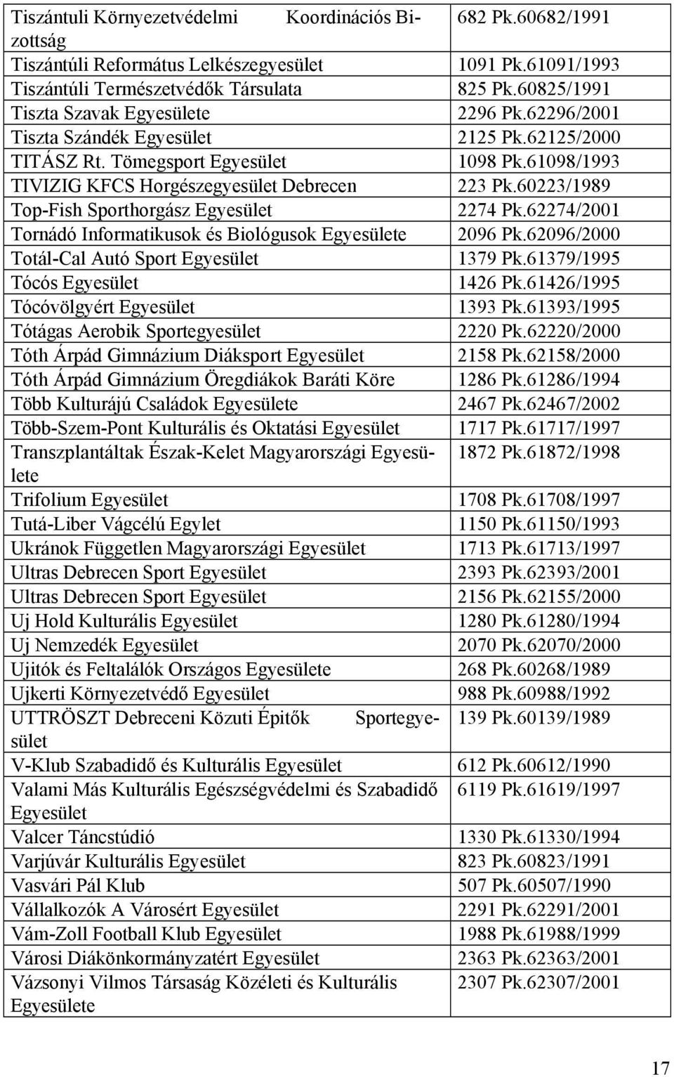 Egyesület Tótágas Aerobik Sportegyesület Tóth Árpád Gimnázium Diáksport Egyesület Tóth Árpád Gimnázium Öregdiákok Baráti Köre Több Kulturájú Családok Egyesülete Több-Szem-Pont Kulturális és Oktatási