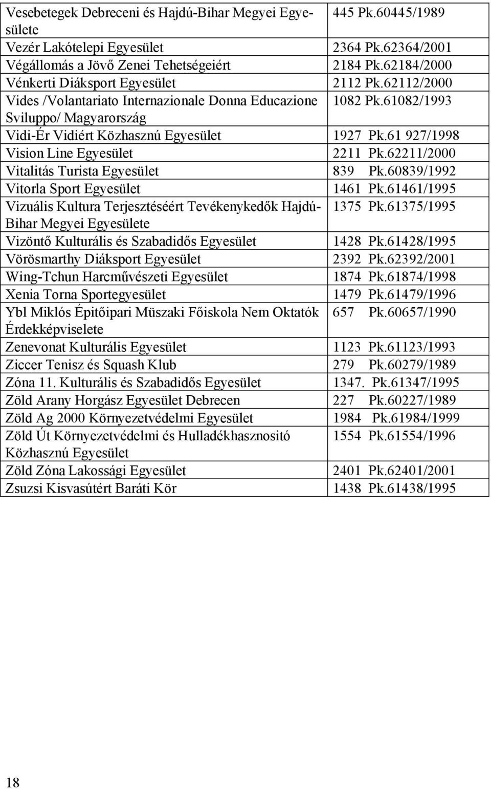 61 927/1998 Vision Line Egyesület 2211 Pk.62211/2000 Vitalitás Turista Egyesület 839 Pk.60839/1992 Vitorla Sport Egyesület 1461 Pk.