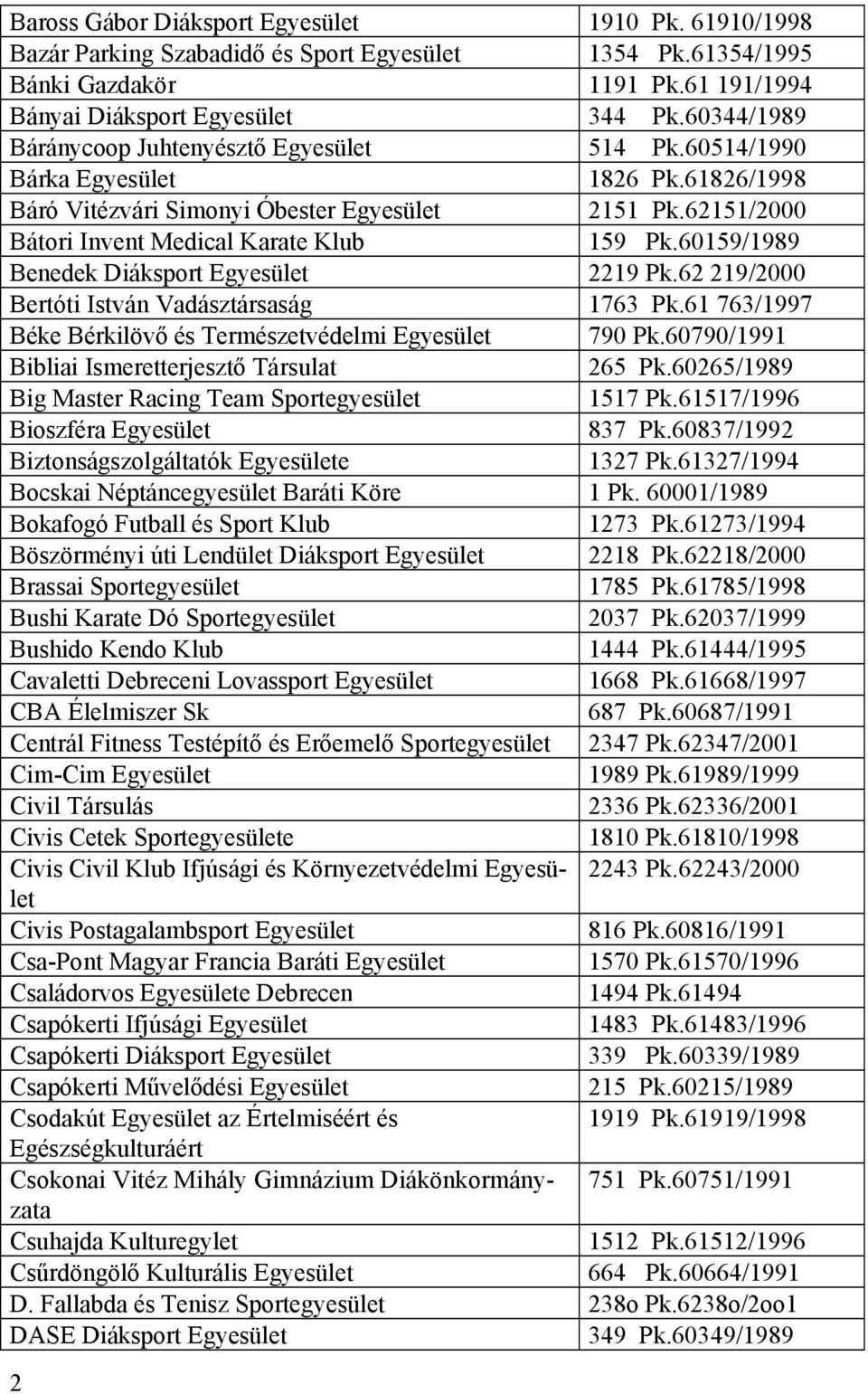 60159/1989 Benedek Diáksport Egyesület 2219 Pk.62 219/2000 Bertóti István Vadásztársaság 1763 Pk.61 763/1997 Béke Bérkilövő és Természetvédelmi Egyesület 790 Pk.