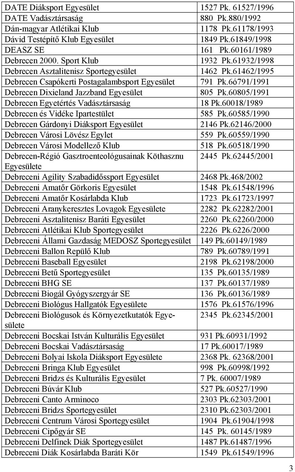 6ó791/1991 Debrecen Dixieland Jazzband Egyesület 805 Pk.60805/1991 Debrecen Egyetértés Vadásztársaság 18 Pk.60018/1989 Debrecen és Vidéke Ipartestület 585 Pk.