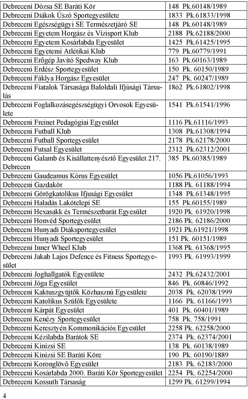 60779/1991 Debreceni Erőgép Javító Spedway Klub 163 Pk.60163/1989 Debreceni Erdész Sportegyesület 150 Pk. 60150/1989 Debreceni Fáklya Horgász Egyesület 247 Pk.