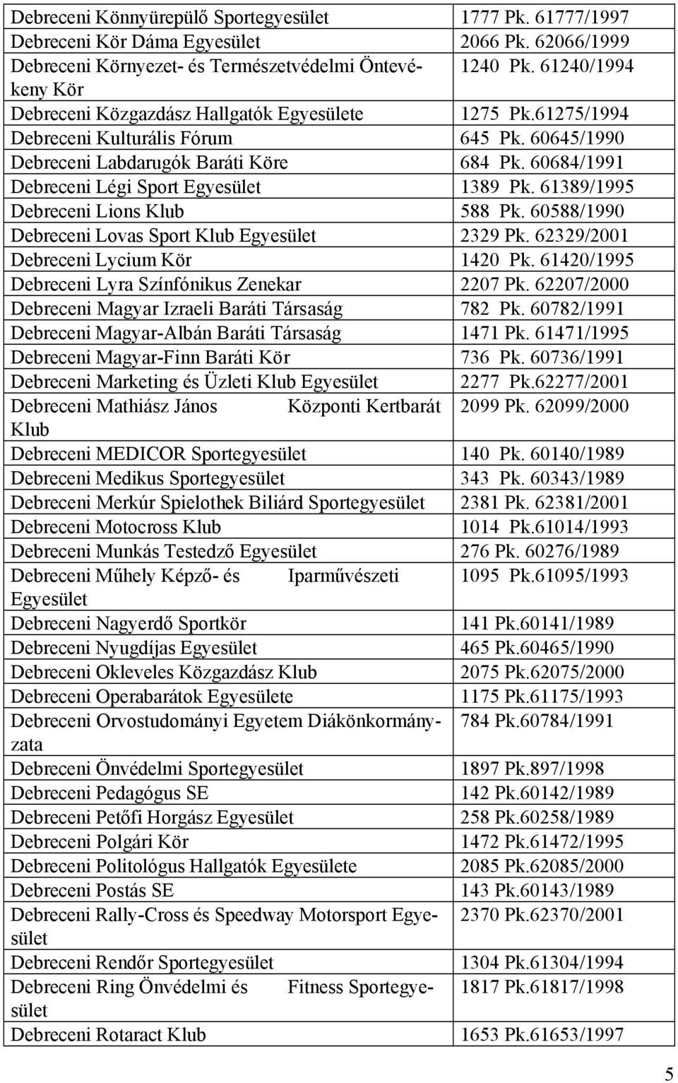 60684/1991 Debreceni Légi Sport Egyesület 1389 Pk. 61389/1995 Debreceni Lions Klub 588 Pk. 60588/1990 Debreceni Lovas Sport Klub Egyesület 2329 Pk. 62329/2001 Debreceni Lycium Kör 1420 Pk.