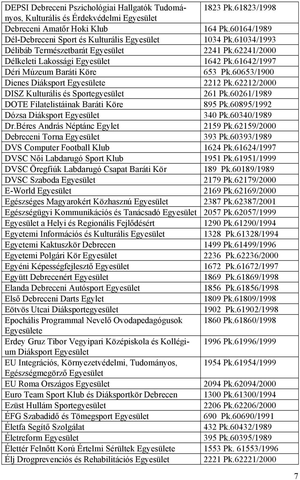 61642/1997 Déri Múzeum Baráti Köre 653 Pk.60653/1900 Dienes Diáksport Egyesülete 2212 Pk.62212/2000 DISZ Kulturális és Sportegyesület 261 Pk.60261/1989 DOTE Filatelistáinak Baráti Köre 895 Pk.