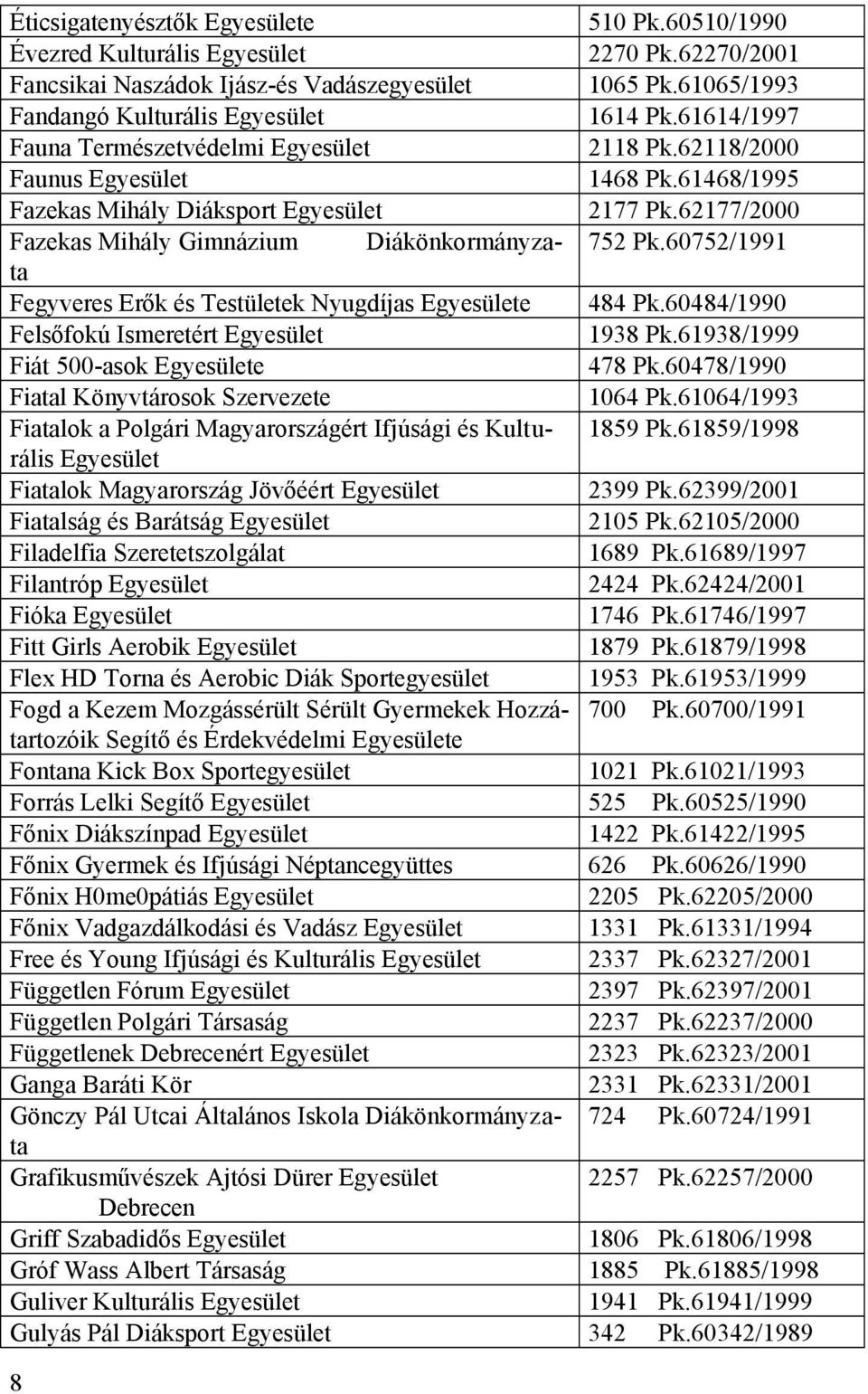 62177/2000 Fazekas Mihály Gimnázium Diákönkormányzata 752 Pk.60752/1991 Fegyveres Erők és Testületek Nyugdíjas Egyesülete 484 Pk.60484/1990 Felsőfokú Ismeretért Egyesület 1938 Pk.