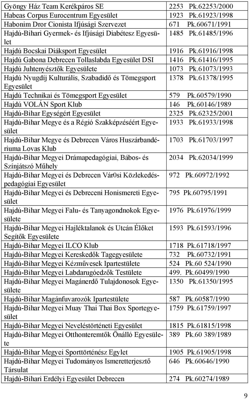 61416/1995 Hajdú Juhtenyésztők Egyesülete 1073 Pk.61073/1993 Hajdú Nyugdíj Kulturális, Szabadidő és Tömegsport 1378 Pk.61378/1995 Egyesület Hajdú Technikai és Tömegsport Egyesület 579 Pk.