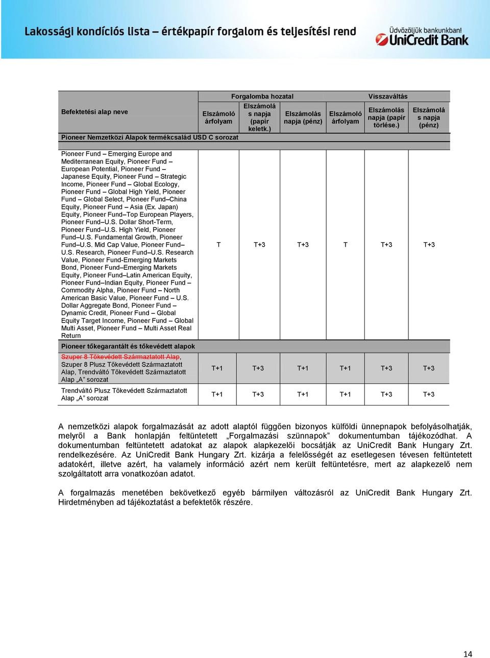 ) Elszámolá s napja (pénz) Pioneer Fund Emerging Europe and Mediterranean Equity, Pioneer Fund European Potential, Pioneer Fund Japanese Equity, Pioneer Fund Strategic Income, Pioneer Fund Global