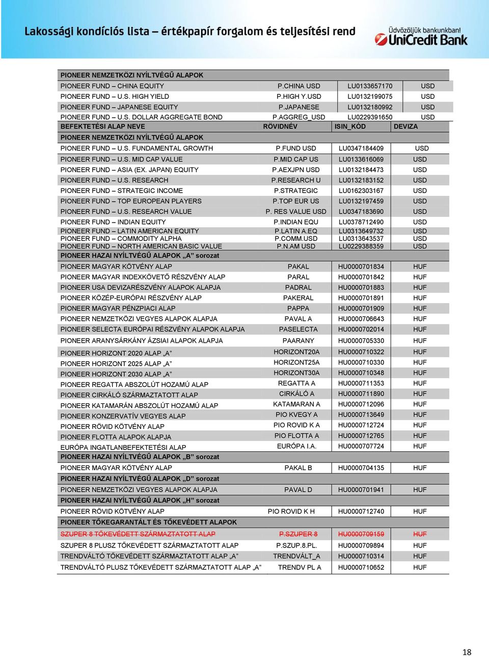 FUND USD LU0347184409 USD PIONEER FUND U.S. MID CAP VALUE P.MID CAP US LU0133616069 USD PIONEER FUND ASIA (EX. JAPAN) EQUITY P.AEXJPN USD LU0132184473 USD PIONEER FUND U.S. RESEARCH P.