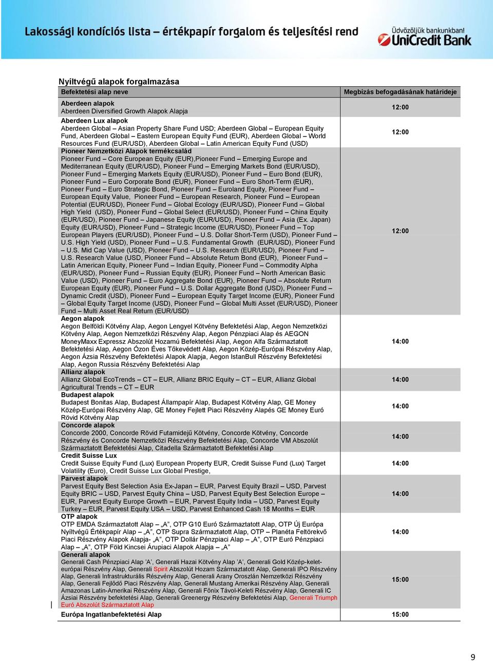 termékcsalád Pioneer Fund Core European Equity (EUR),Pioneer Fund Emerging Europe and Mediterranean Equity (EUR/USD), Pioneer Fund Emerging Markets Bond (EUR/USD), Pioneer Fund Emerging Markets