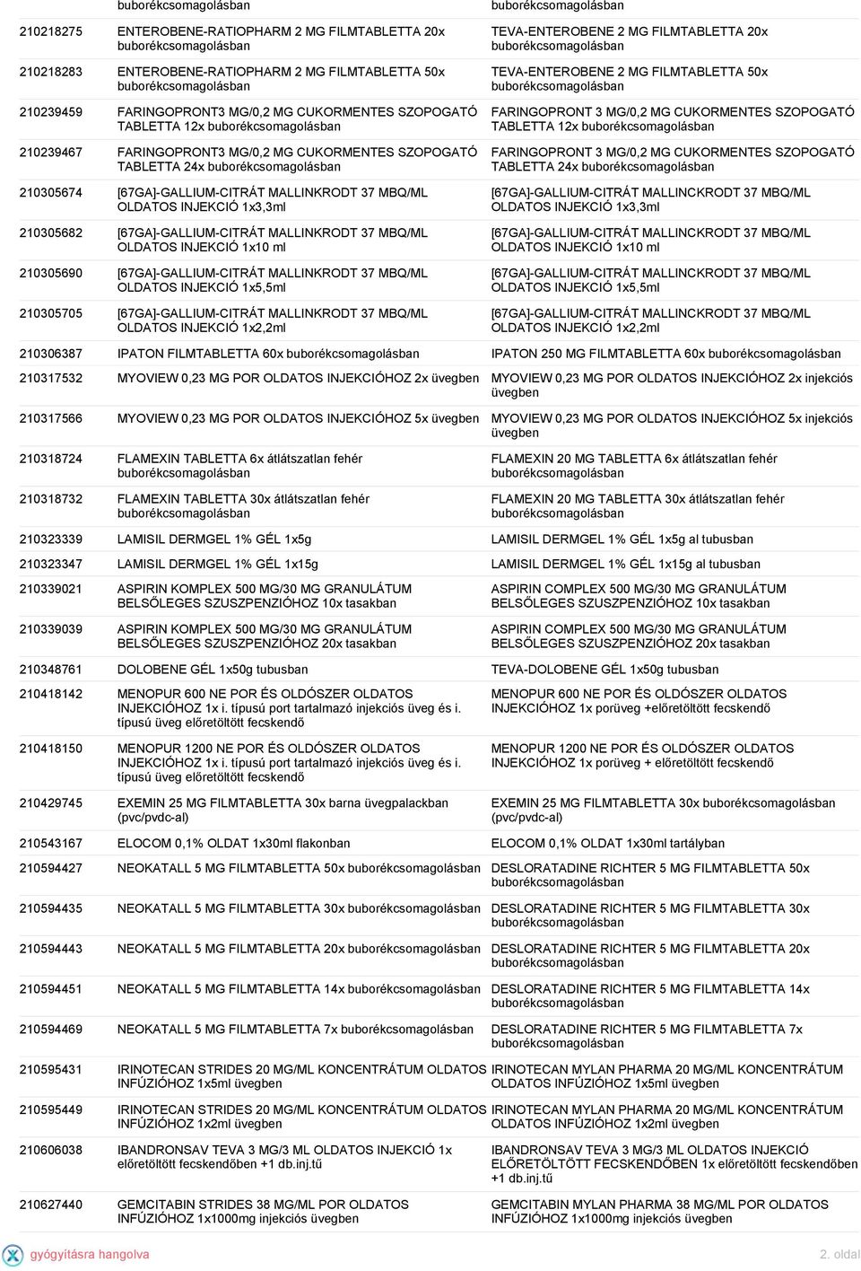 INJEKCIÓ 1x10 ml 210305690 [67GA]-GALLIUM-CITRÁT MALLINKRODT 37 MBQ/ML OLDATOS INJEKCIÓ 1x5,5ml 210305705 [67GA]-GALLIUM-CITRÁT MALLINKRODT 37 MBQ/ML OLDATOS INJEKCIÓ 1x2,2ml TEVA-ENTEROBENE 2 MG