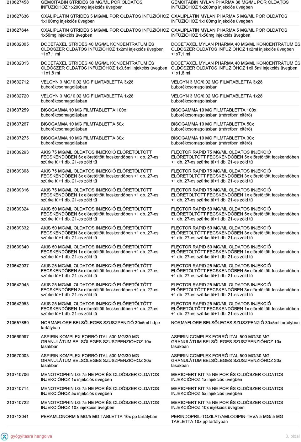 OXALIPLATIN MYLAN PHARMA 5 MG/ML POR OLDATOS INFÚZIÓHOZ 1x50mg injekciós 210632005 DOCETAXEL STRIDES 40 MG/ML KONCENTRÁTUM ÉS OLDÓSZER OLDATOS INFÚZIÓHOZ 1x2ml injekciós +1x7,1 ml DOCETAXEL MYLAN