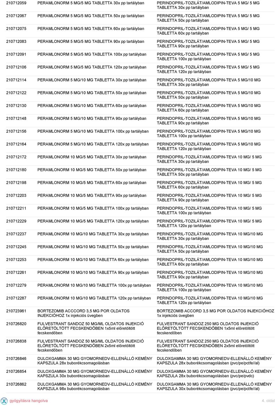 PERINDOPRIL-TOZILÁT/AMLODIPIN-TEVA 5 MG/ 5 MG TABLETTA 90x pp 210712091 PERAMLONORM 5 MG/5 MG TABLETTA 100x pp PERINDOPRIL-TOZILÁT/AMLODIPIN-TEVA 5 MG/ 5 MG TABLETTA 100x pp 210712106 PERAMLONORM 5