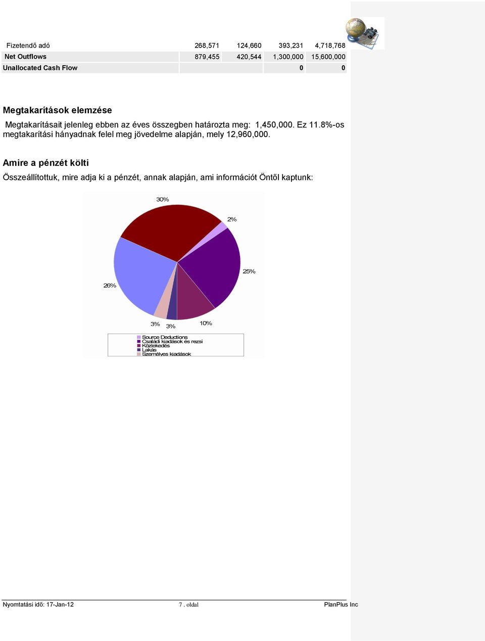 8%-os megtakarítási hányadnak felel meg jövedelme alapján, mely 12,960,000.