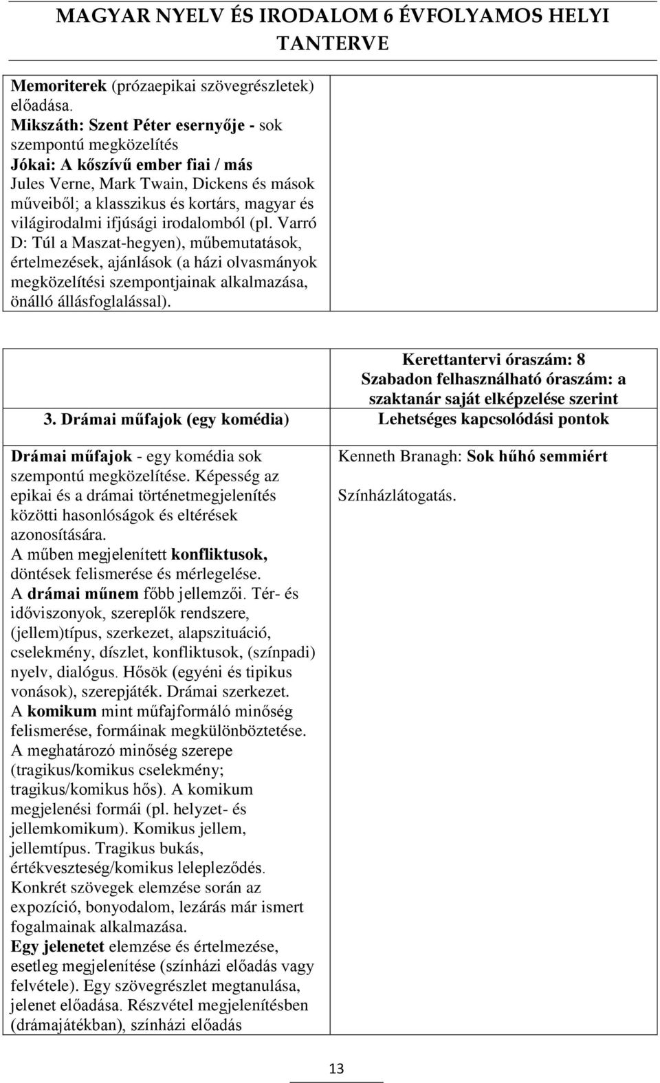 ifjúsági irodalomból (pl. Varró D: Túl a Maszat-hegyen), műbemutatások, értelmezések, ajánlások (a házi olvasmányok megközelítési szempontjainak alkalmazása, önálló állásfoglalással).