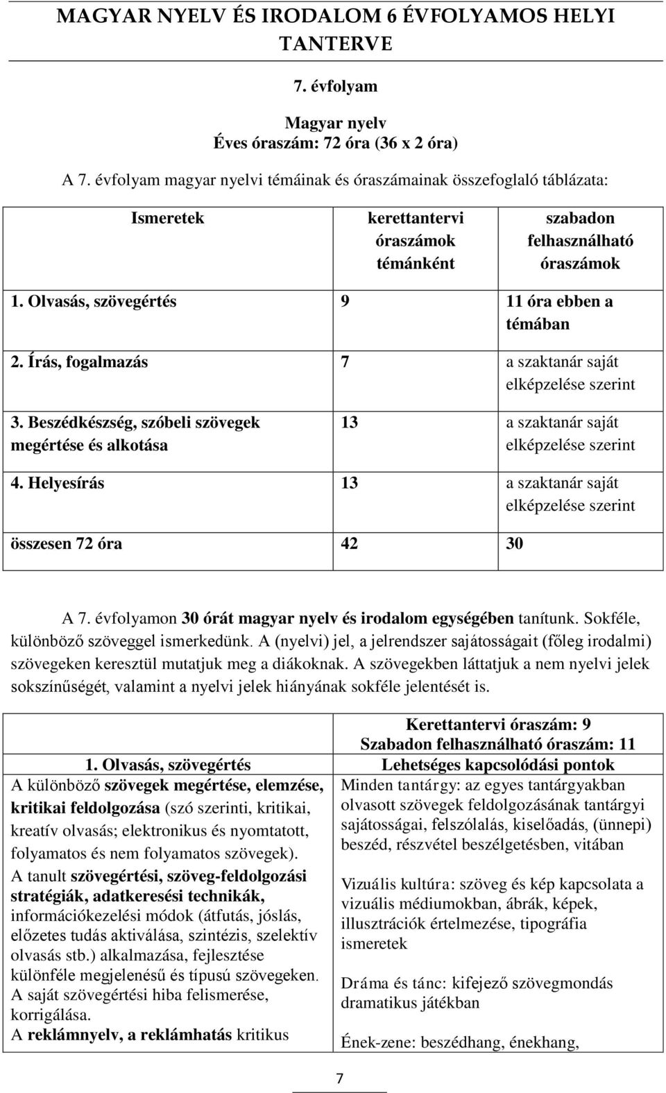 Olvasás, szövegértés 9 11 óra ebben a témában 2. Írás, fogalmazás 7 a szaktanár saját elképzelése szerint 3.