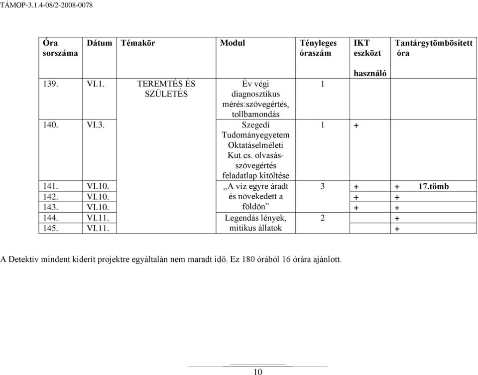 Szegedi Tudományegyetem Oktatáselméleti Kut.cs. olvasásszövegértés feladatlap kitöltése 1 1 használó 141. VI.10.