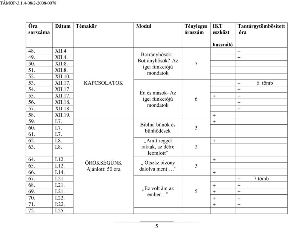 mondatok 57. XII.18 58. XII.19. 59. I.7. Bibliai bűnök és 3 bűnhődések 60. I.7. 61. I.7. 62. I.8. Amit reggel 63. I.8. raktak, az délre 2 leomlott 64. I.12.