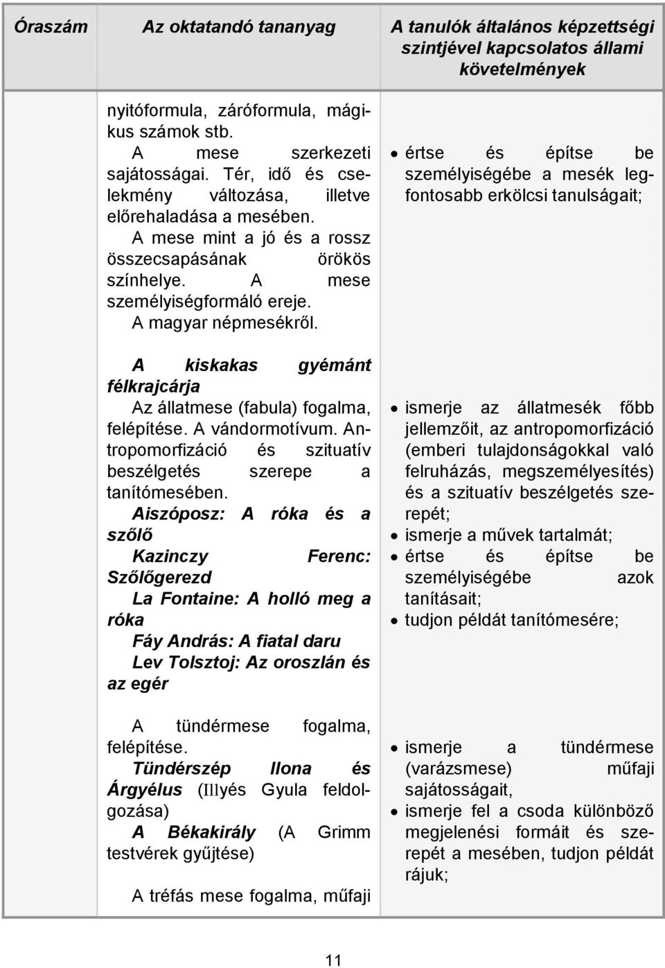 A kiskakas gyémánt félkrajcárja Az állatmese (fabula) fogalma, felépítése. A vándormotívum. Antropomorfizáció és szituatív beszélgetés szerepe a tanítómesében.