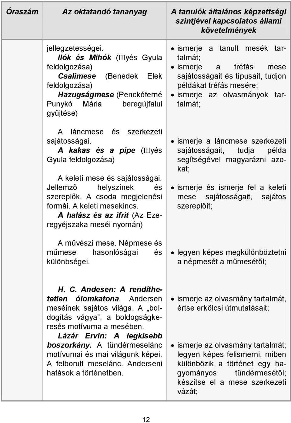 A kakas és a pipe (Illyés Gyula feldolgozása) A keleti mese és sajátosságai. Jellemző helyszínek és szereplők. A csoda megjelenési formái. A keleti mesekincs.