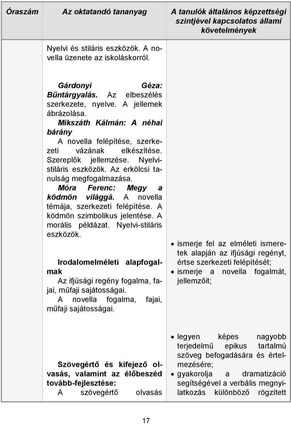 Az erkölcsi tanulság megfogalmazása. Móra Ferenc: Megy a ködmön világgá. A novella témája, szerkezeti felépítése. A ködmön szimbolikus jelentése. A morális példázat. Nyelvi-stiláris eszközök.