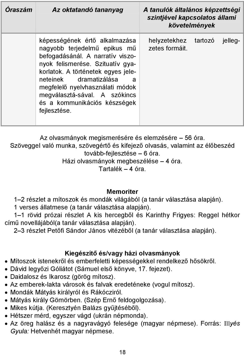 helyzetekhez tartozó jellegzetes formáit. Az olvasmányok megismerésére és elemzésére 56 óra. Szöveggel való munka, szövegértő és kifejező olvasás, valamint az élőbeszéd tovább-fejlesztése 6 óra.