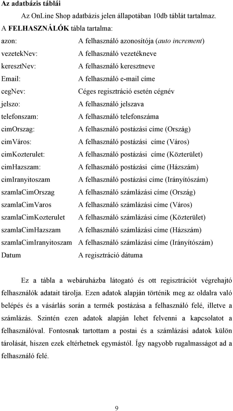 Céges regisztráció esetén cégnév jelszo: A felhasználó jelszava telefonszam: A felhasználó telefonszáma cimorszag: A felhasználó postázási címe (Ország) cimváros: A felhasználó postázási címe (Város)