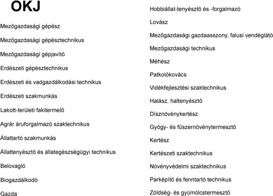 Hobbiállat-tenyésztő és -forgalmazó Lovász Mezőgazdasági gazdaasszony, falusi vendéglátó Mezőgazdasági technikus Méhész Patkolókovács Vidékfejlesztési szaktechnikus