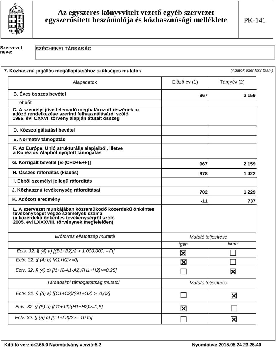 Normatív támogatás F. Az Európai Unió strukturális alapjaiból, illetve a Kohéziós Alapból nyújtott támogatás G. Korrigált bevétel [B-(C+D+E+F)] H. Összes ráfordítás (kiadás) I.