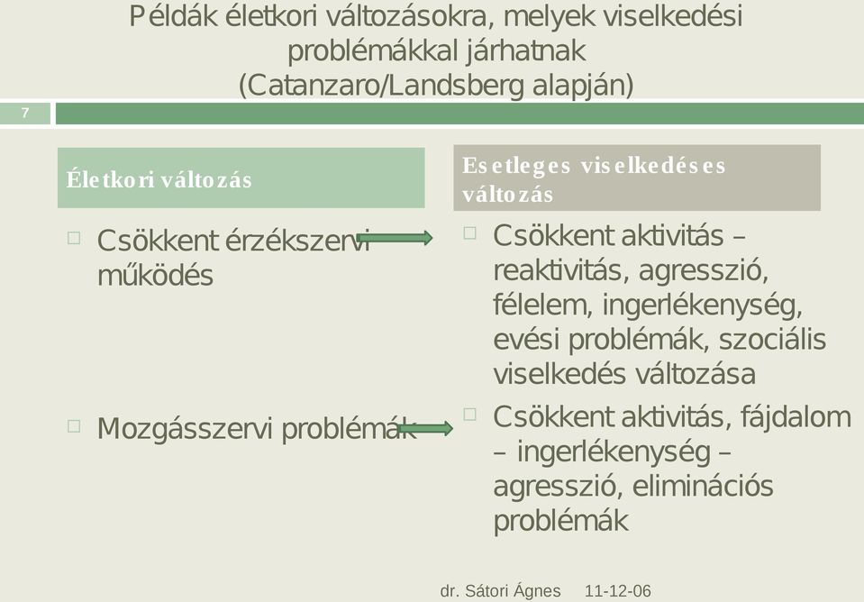 elkedés es válto zás Csökkent aktivitás reaktivitás, agresszió, félelem, ingerlékenység, evési