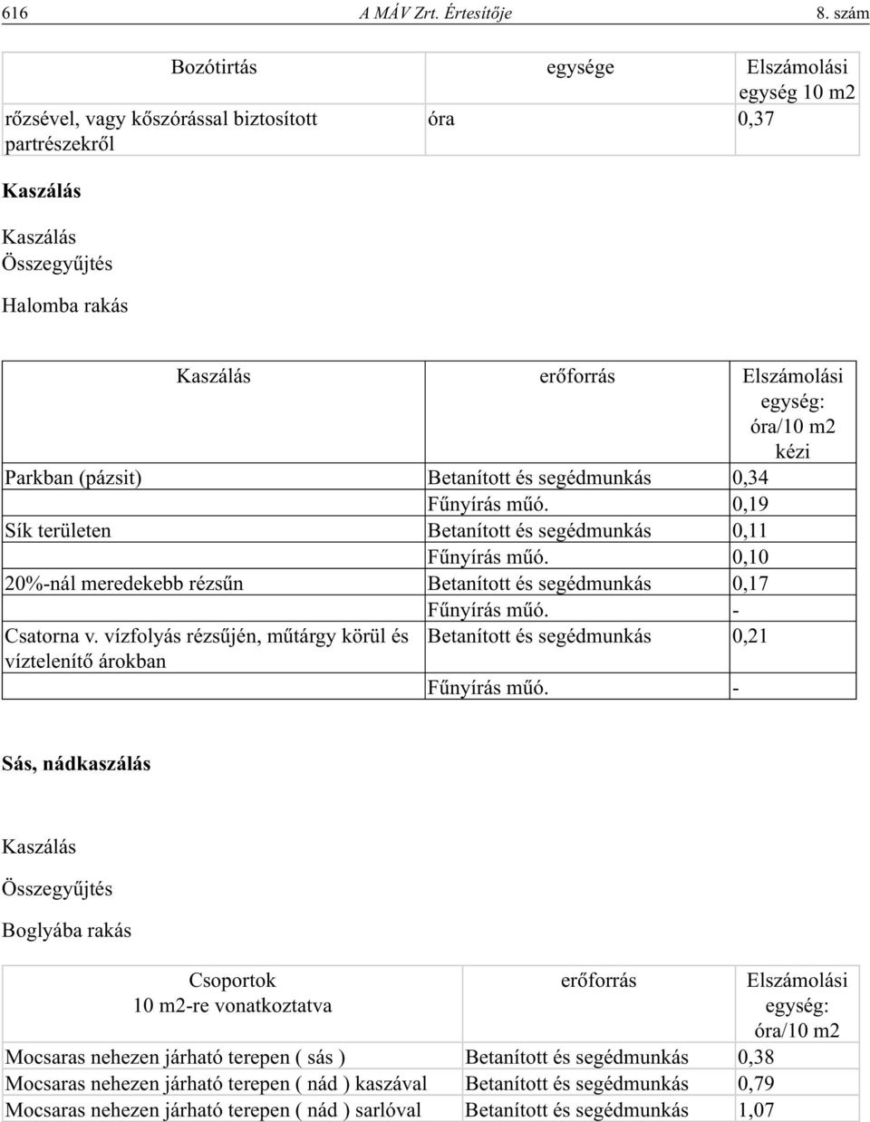 óra/10 m2 kézi Parkban (pázsit) Betanított és segédmunkás 0,34 Fûnyírás mûó. 0,19 Sík területen Betanított és segédmunkás 0,11 Fûnyírás mûó.